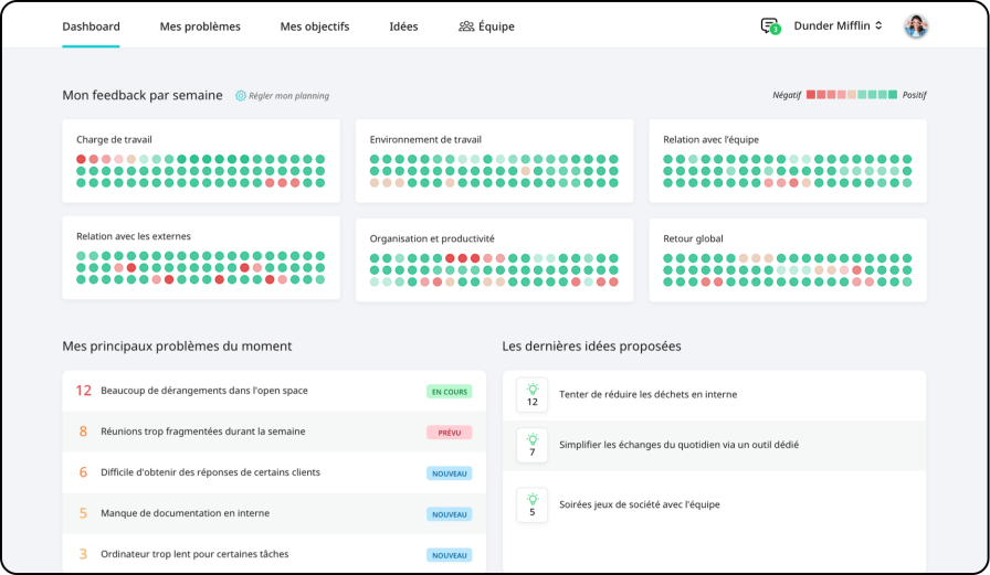 Dashboard outil de gestion d'équipe et feedback salariés