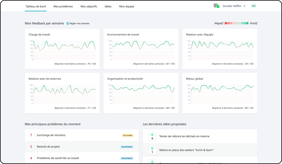 Dashmood, logiciel de suivi de qualité de vie au travail et d'engagement salarié